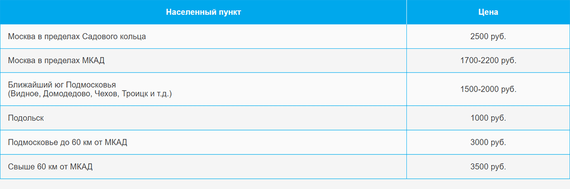 Доставка газа и газовых баллонов по Черкизовской и области